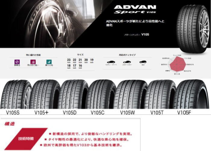 業販品 17インチ 225/45R17 94Y XL YOKOHAMA ADVAN Sport V105 V105S ヨコハマ アドバン スポーツ 夏タイヤのみ 1本_画像2