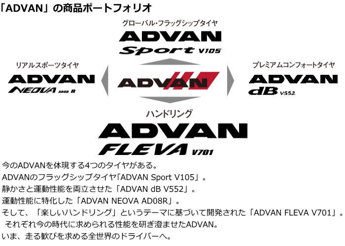 業販品 17インチ 215/55R17 94W YOKOHAMA ADVAN FLEVA V701 ヨコハマ アドバン フレバ 夏タイヤのみ 1本_画像4