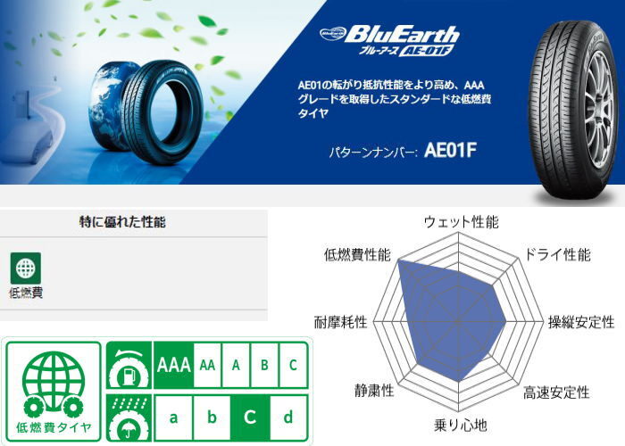 業販品 14インチ 165/70R14 81S YOKOHAMA BluEarth AE-01F ヨコハマ ブルーアース 夏タイヤのみ 2本_画像2