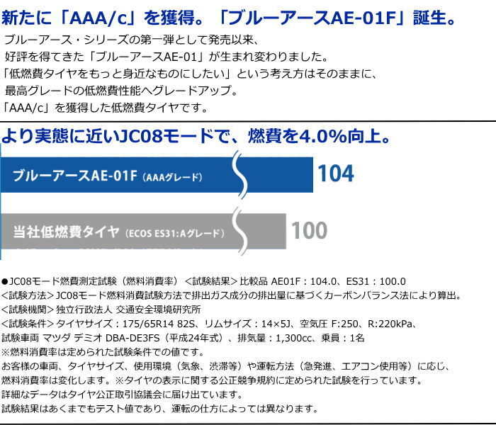 業販品 14インチ 185/70R14 88S YOKOHAMA BluEarth AE-01F ヨコハマ ブルーアース 夏タイヤのみ 1本_画像3