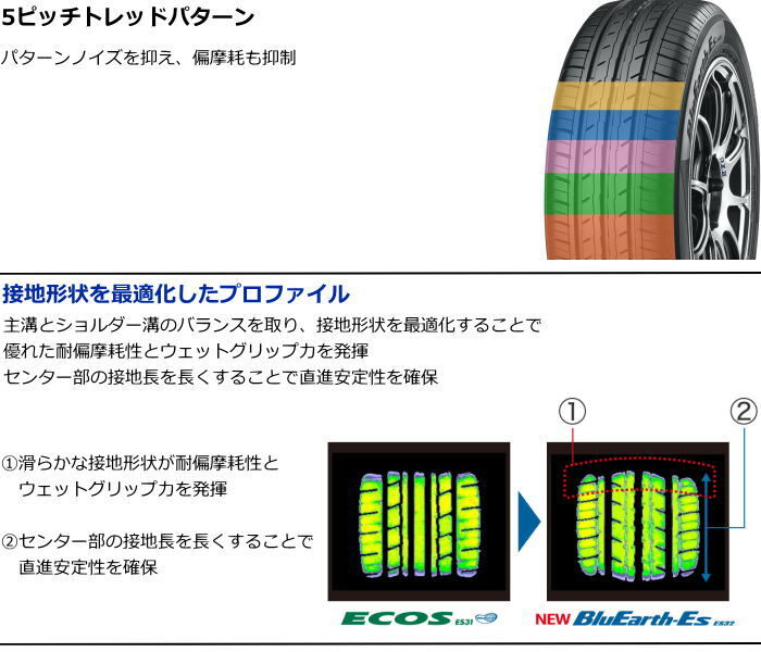 業販品 16インチ 195/60R16 89H YOKOHAMA BluEarth-Es ES32 ヨコハマ ブルーアース 夏タイヤのみ 2本_画像4