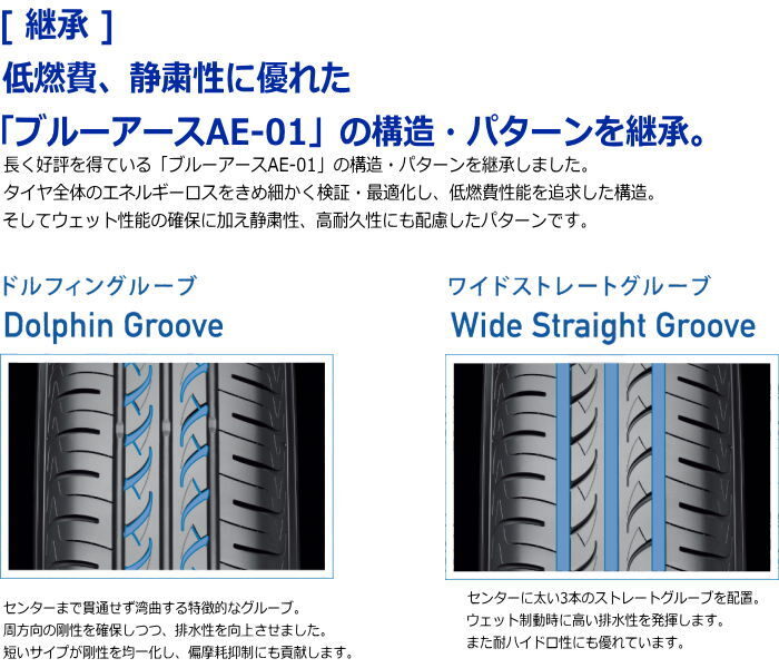 業販品 15インチ 195/60R15 88H YOKOHAMA BluEarth AE-01F ヨコハマ ブルーアース 夏タイヤのみ 4本_画像5