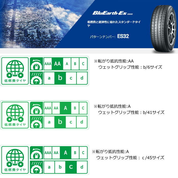 業販品 15インチ 205/60R15 91H YOKOHAMA BluEarth-Es ES32 ヨコハマ ブルーアース 夏タイヤのみ 1本_画像2