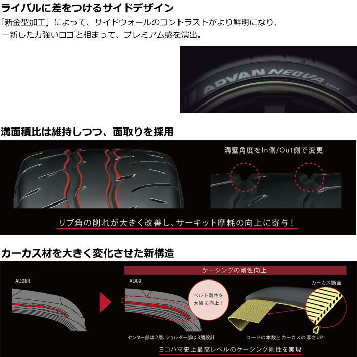 業販品 15インチ 205/50R15 86V YOKOHAMA ADVAN NEOVA AD09 ヨコハマ アドバン ネオバ 夏タイヤのみ 1本_画像4