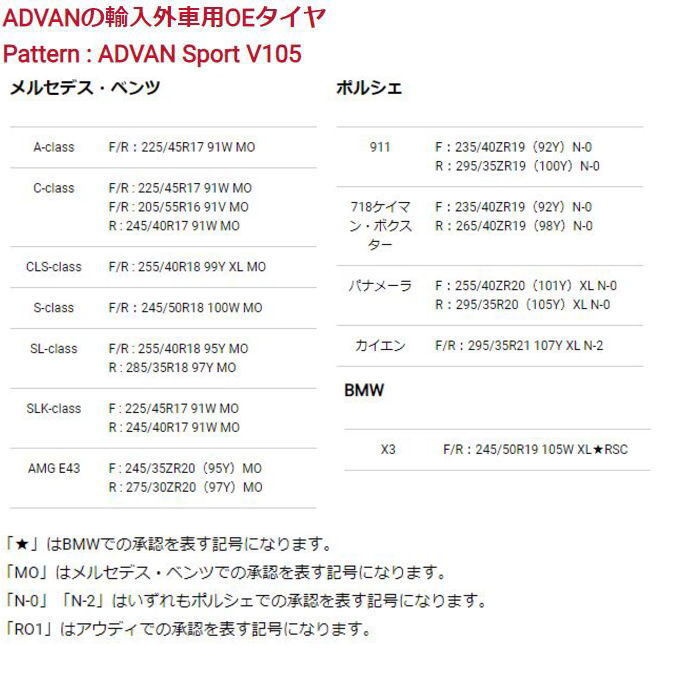 業販品 17インチ 225/45R17 94Y XL YOKOHAMA ADVAN Sport V105 V105S ヨコハマ アドバン スポーツ 夏タイヤのみ 1本_画像8