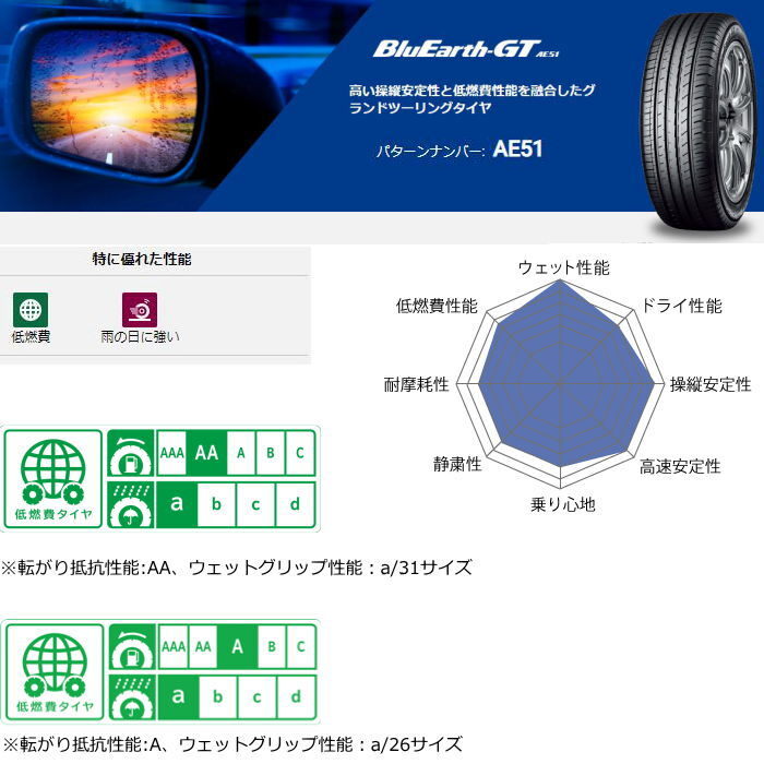 業販品 16インチ 185/55R16 83V YOKOHAMA BluEarth-GT AE51 ヨコハマ ブルーアース 夏タイヤのみ 1本_画像2