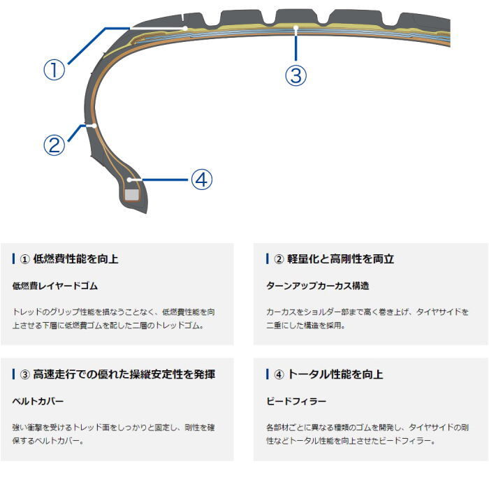 業販品 16インチ 185/55R16 83V YOKOHAMA BluEarth-GT AE51 ヨコハマ ブルーアース 夏タイヤのみ 1本_画像4