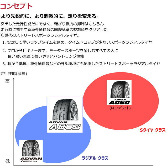 業販品 17インチ 255/40R17 98W XL YOKOHAMA ADVAN A052 ヨコハマ アドバン 夏タイヤのみ 1本_画像3