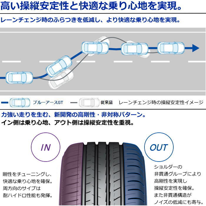 業販品 16インチ 205/55R16 91V YOKOHAMA BluEarth-GT AE51 ヨコハマ ブルーアース 夏タイヤのみ 1本_画像3