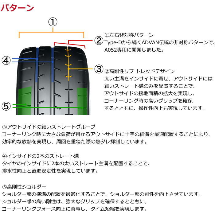 業販品 18インチ 255/35R18 94Y XL YOKOHAMA ADVAN A052 ヨコハマ アドバン 夏タイヤのみ 1本_画像4