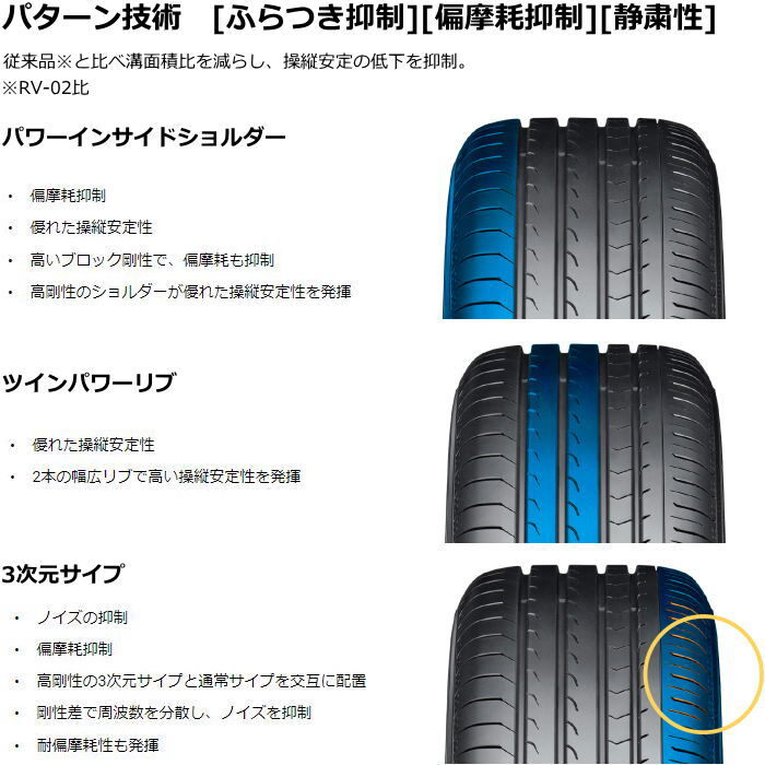 業販品 17インチ 205/55R17 91V YOKOHAMA BluEarth-RV RV03 ヨコハマ ブルーアース 夏タイヤのみ 1本_画像4