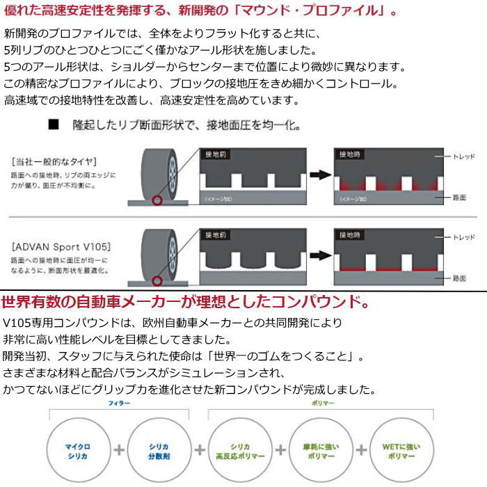 業販品 18インチ 245/50R18 (104Y) XL YOKOHAMA ADVAN Sport V105 V105S ヨコハマ アドバン スポーツ 夏タイヤのみ 1本_画像6