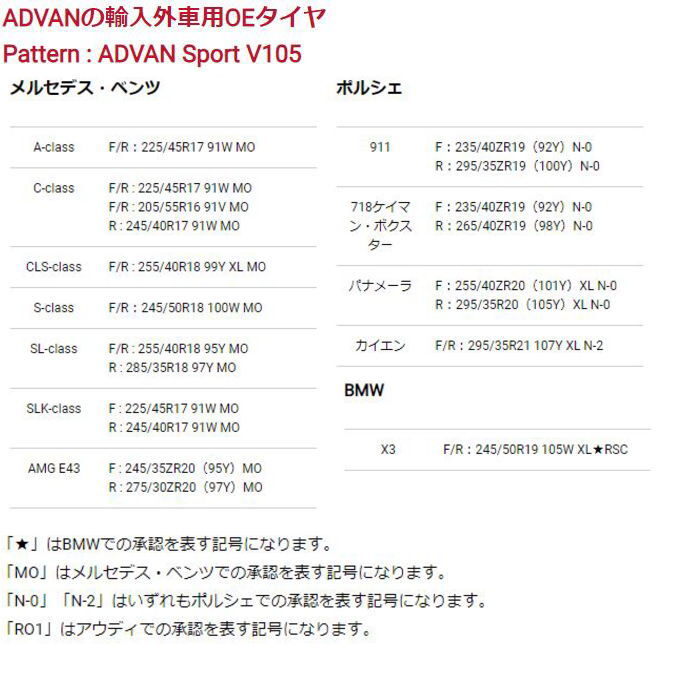 業販品 18インチ 235/60R18 103V MO YOKOHAMA ADVAN Sport V105 ヨコハマ アドバン スポーツ 夏タイヤのみ 1本_画像8