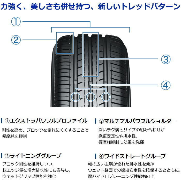 業販品 14インチ 195/65R14 89H YOKOHAMA BluEarth-Es ES32 ヨコハマ ブルーアース 夏タイヤのみ 2本_画像3