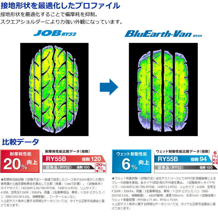 業販品 13インチ 175/80R13 97/95N YOKOHAMA BluEarth-Van RY55 ヨコハマ ブルーアース 夏タイヤのみ 2本_画像3