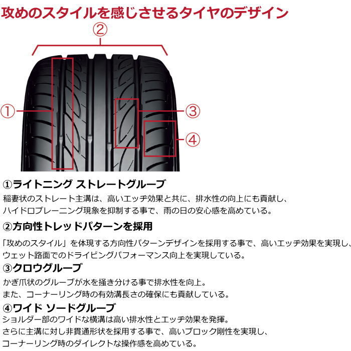 業販品 15インチ 165/55R15 75V YOKOHAMA ADVAN FLEVA V701 ヨコハマ アドバン フレバ 夏タイヤのみ 2本_画像5