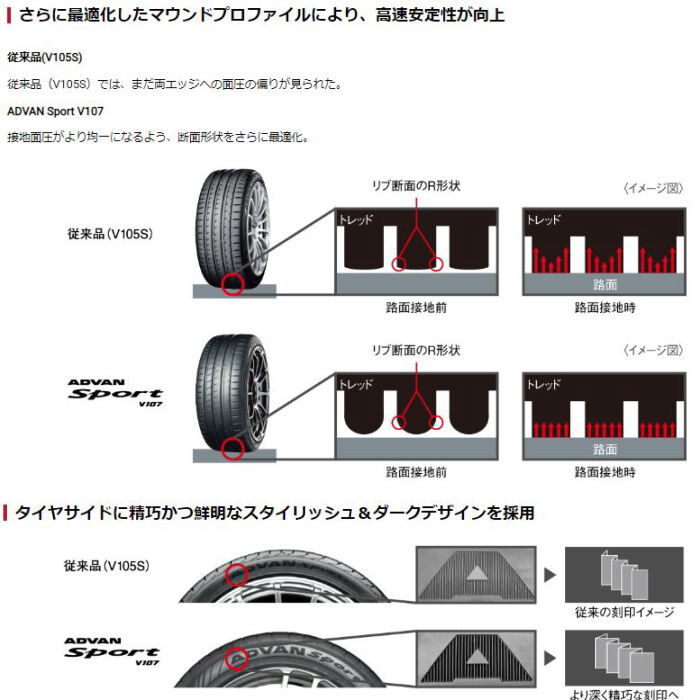 業販品 18インチ 225/40R18 92Y XL YOKOHAMA ADVAN Sport V107 ヨコハマ アドバン スポーツ 夏タイヤのみ 1本_画像4