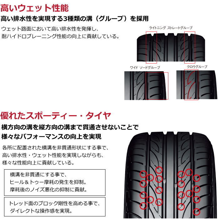 業販品 17インチ 225/55R17 97W YOKOHAMA ADVAN FLEVA V701 ヨコハマ アドバン フレバ 夏タイヤのみ 2本_画像7