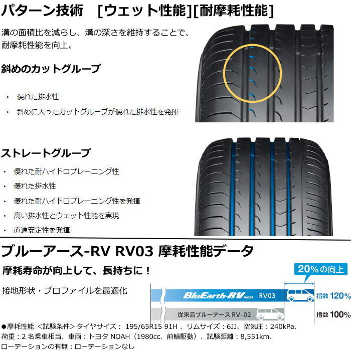 業販品 16インチ 205/60R16 92H YOKOHAMA BluEarth-RV RV03 ヨコハマ ブルーアース 夏タイヤのみ 2本_画像7