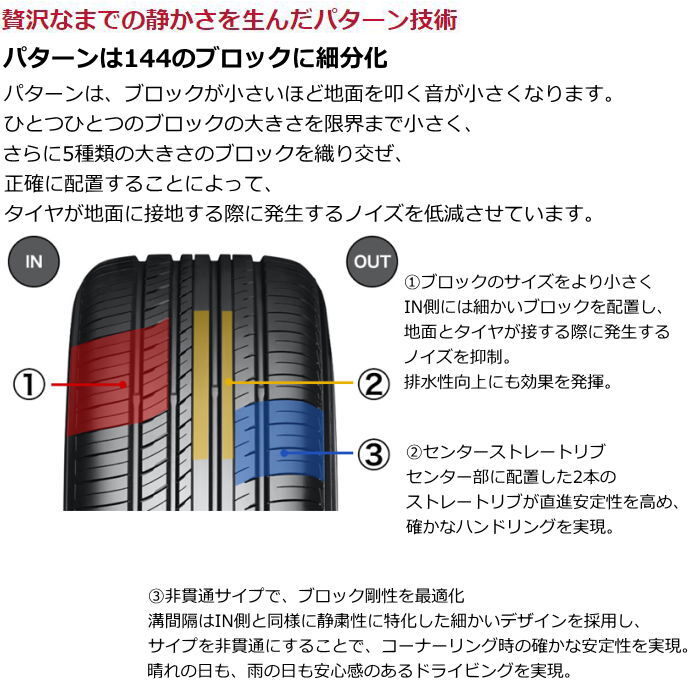 業販品 15インチ 175/65R15 84H YOKOHAMA ADVAN dB V552 V552A ヨコハマ アドバン デシベル 夏タイヤのみ 4本_画像3