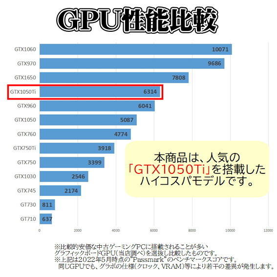 [ б/у ge-mingPC] Fujitsu ESPRIMO / GeFore GTX 1050Ti / Core i5-6400 / 16GB / SSD 320GB новый товар / Windows10 / DVD-RW