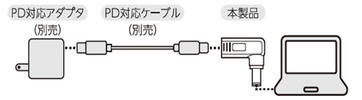 YAZAWA USB PD対応 充電コネクタ DELL製ノートPC専用 変換アダプタ Type-Cから変換 PDDL01【B5】_画像6