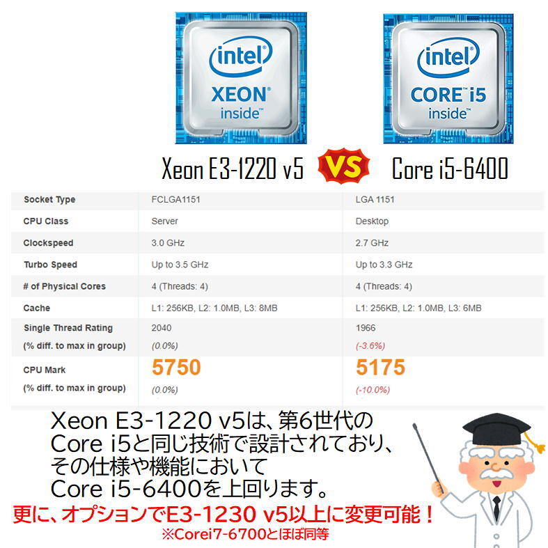 【決算セール/中古ゲーミングPC】hp スリムタワー GeForceGTX1050搭載 / SSD+HDD / DDR4 ECC /Xeon E3 v5の画像3
