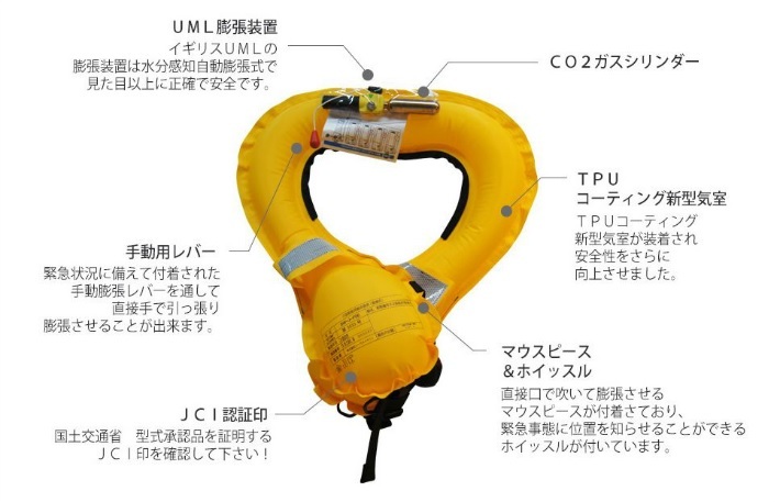 ライフジャケット 腰巻タイプ ブルーカモ 救命胴衣 SEAWOLF TYPE-A SW-J-F06-CB シーウルフ 桜マーク付 自動膨張式 ベルトタイプの画像3