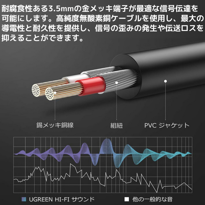 3.5mm ステレオミニプラグ to 2RCA(赤/白) 変換 テレオオーディオケーブル 2m 金メッキ TV等に2miPhone iPod（Android）MP4AUX他の3.5mmオ_画像5