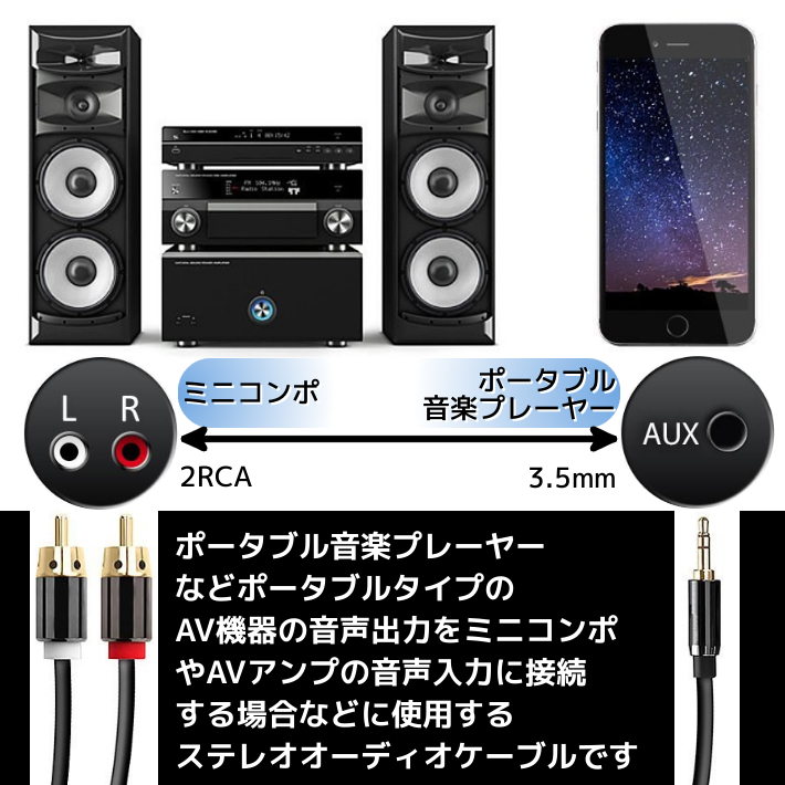 3.5mm ステレオミニプラグ to 2RCA(赤/白) 変換 テレオオーディオケーブル 2m 金メッキ TV等に2miPhone iPod（Android）MP4AUX他の3.5mmオ_画像2