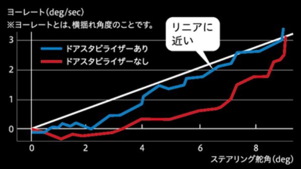 AISIN ドアスタビライザー トヨタ カローラアクシオ(160系) NKE165,NRE161,NZE161,NRE160,NZE164 リア DSL-002 アイシン_画像7