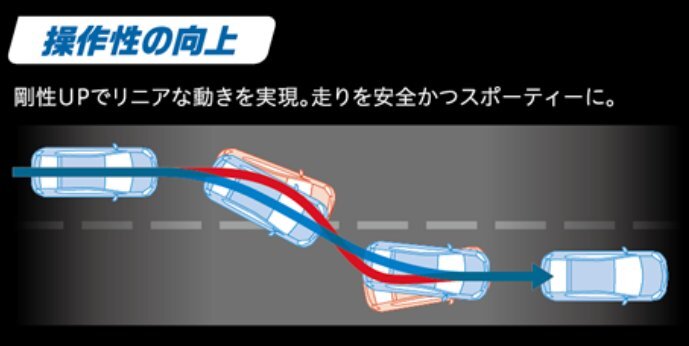 AISIN ドアスタビライザー トヨタ カローラスポーツ ZWE219H,MZEA12H フロント DSL-002 アイシン_画像6