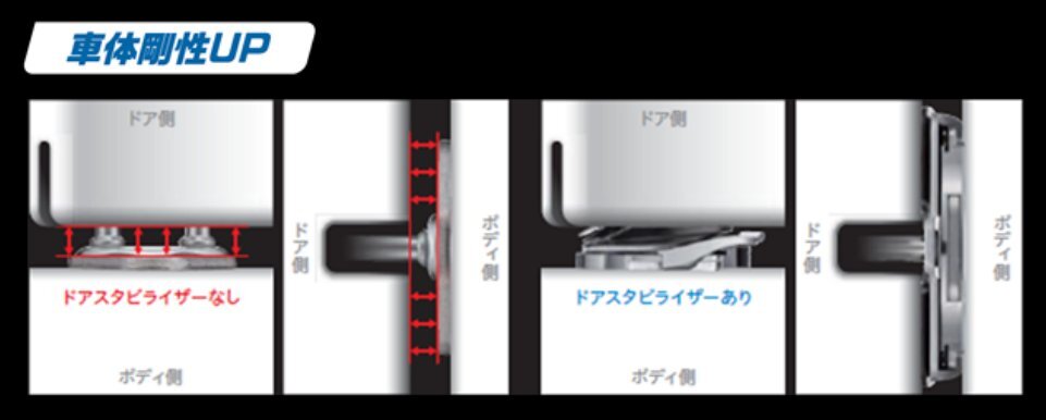 AISIN ドアスタビライザー トヨタ ヴィッツ(10系) NCP10,NCP1# リア DSL-002 アイシン_画像4