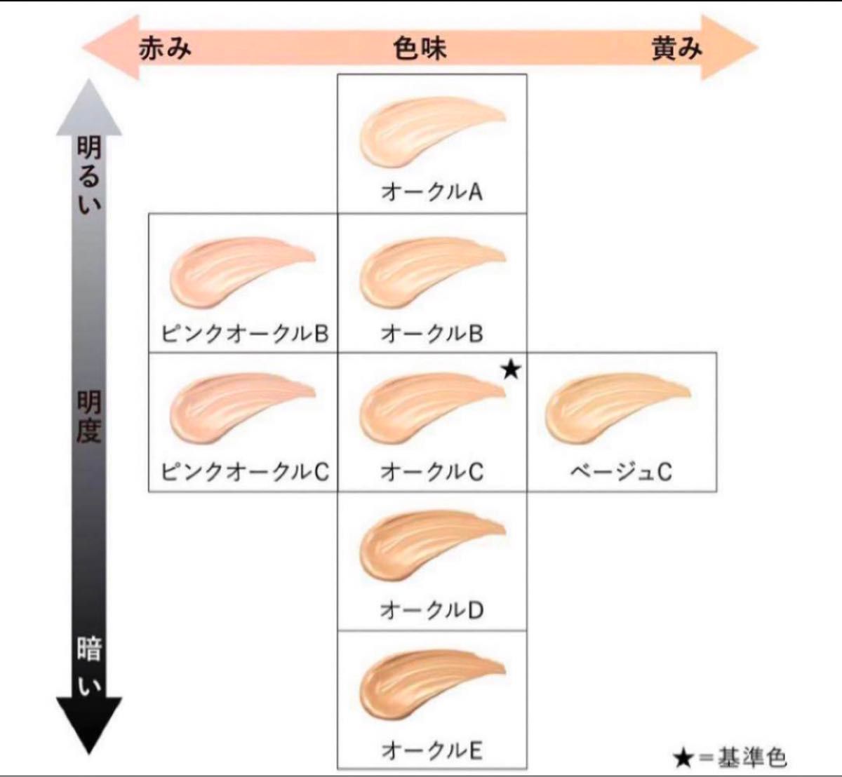 カネボウ ライブリースキンウェア ファンデーション オークルC