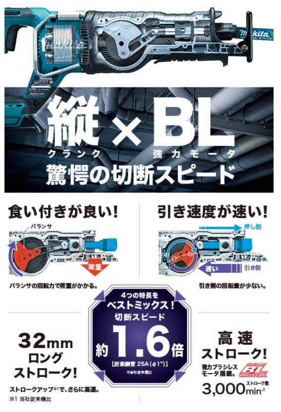 マキタ 18V 充電式レシプロソー JR187DZ本体+6.Ahバッテリー2本+充電器+ケース (JR187DRGX同等)■安心のマキタ純正/新品/未使用■_画像4