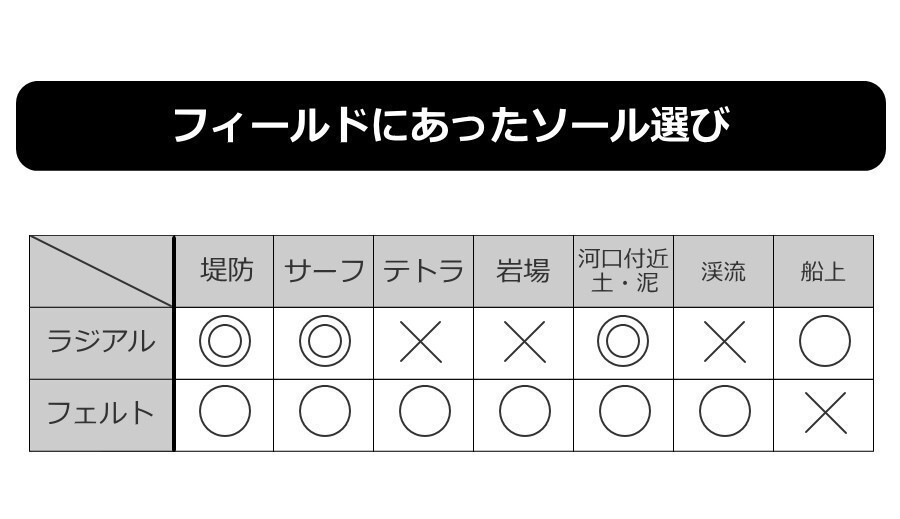 フェルトソールM ウェーダー 釣り 渓流 フェルト ラジアル チェストハイウェーダー サーフ 海釣り チェストハイ 胴長 胴付長靴の画像9