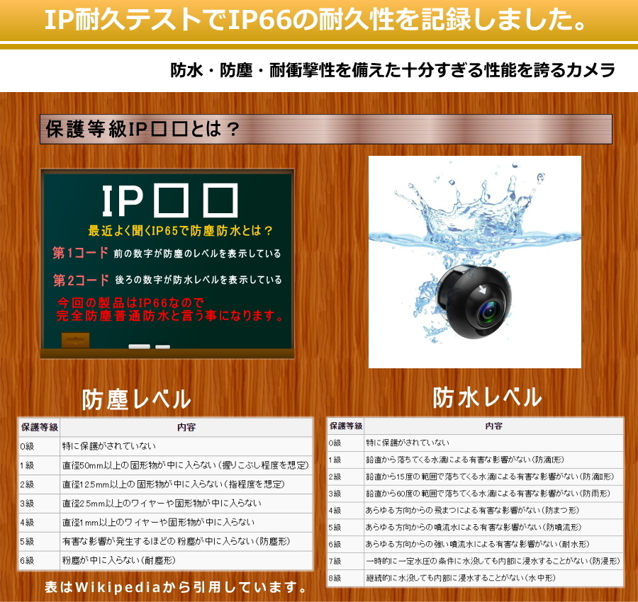 【送料無料】 バックカメラ バックカメラセット バックカメラ本体 後付け 100万画素 360° 24v 12v 埋め込み式 フロント カメラ サイドの画像8