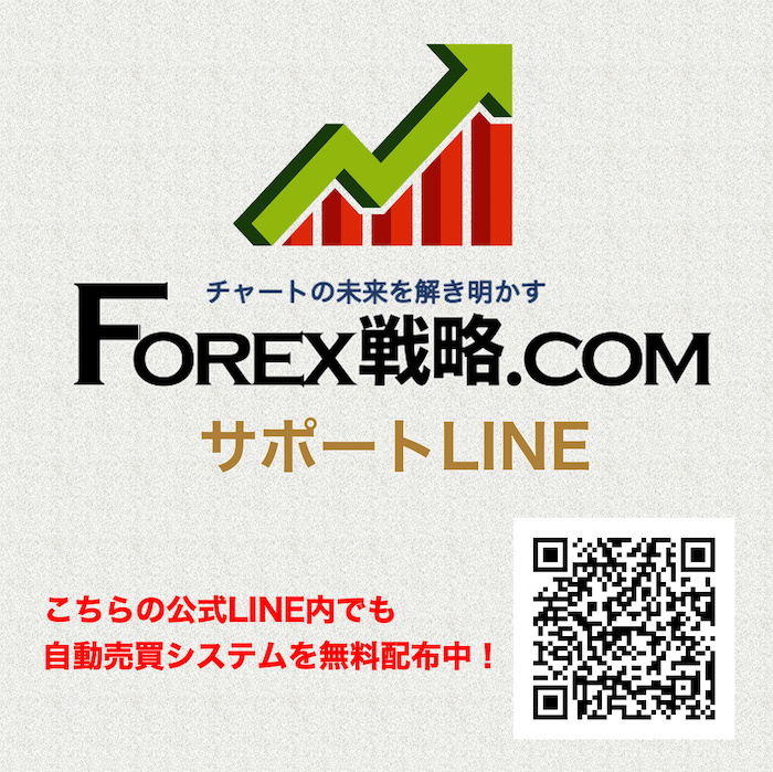 【口座縛りなし版】ユーロドル/ゴールド☆EuroGold FOREX☆FX自動売買システム/MT4 トレンドフォロー型EA/副業/投資の画像4