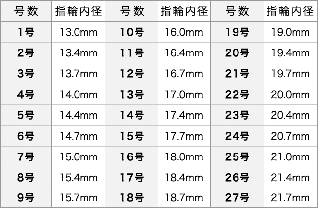 ターコイズリング 925ピュアスターリングシルバー 【12 size】_画像3