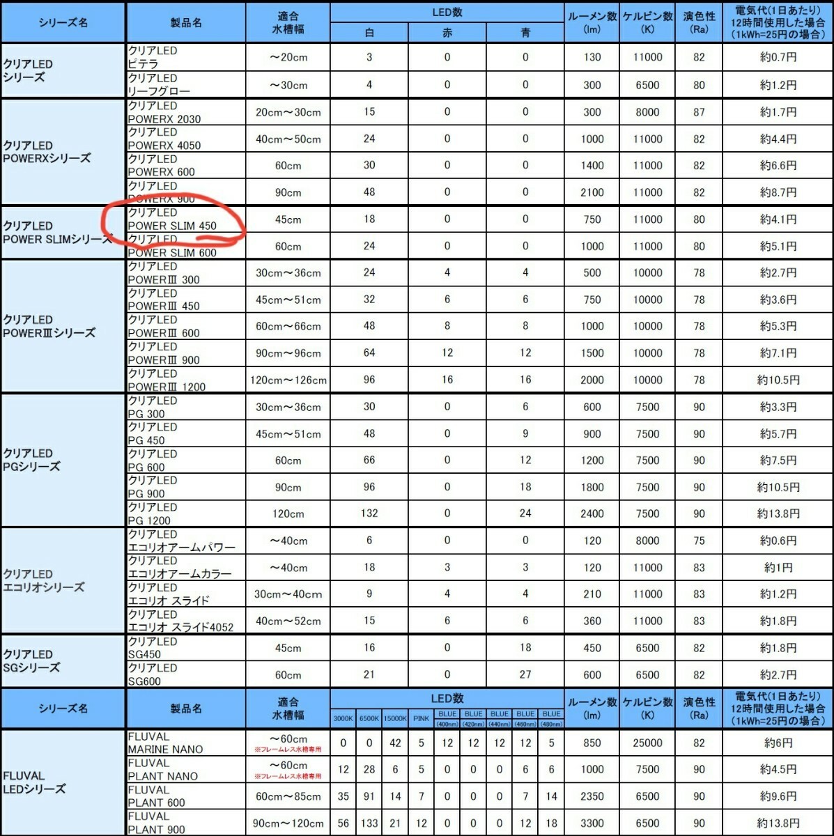 【未使用!】45㎝水槽用! LEDライト パワースリム450 ホワイト 750ルーメン.11000ケルビン 奥行5㎝のスリム設計! 水草 LED 照明 水槽 熱帯魚の画像10