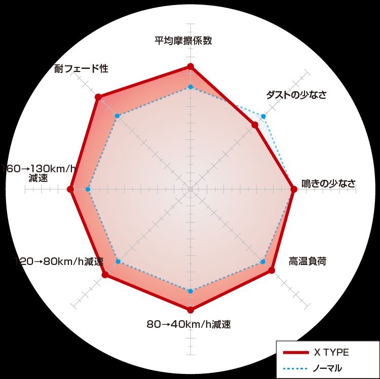 【DIXCEL】 ブレーキパッド Xタイプ 351295 マツダ CX-5 KFEP/KF5P/KF2P_画像2