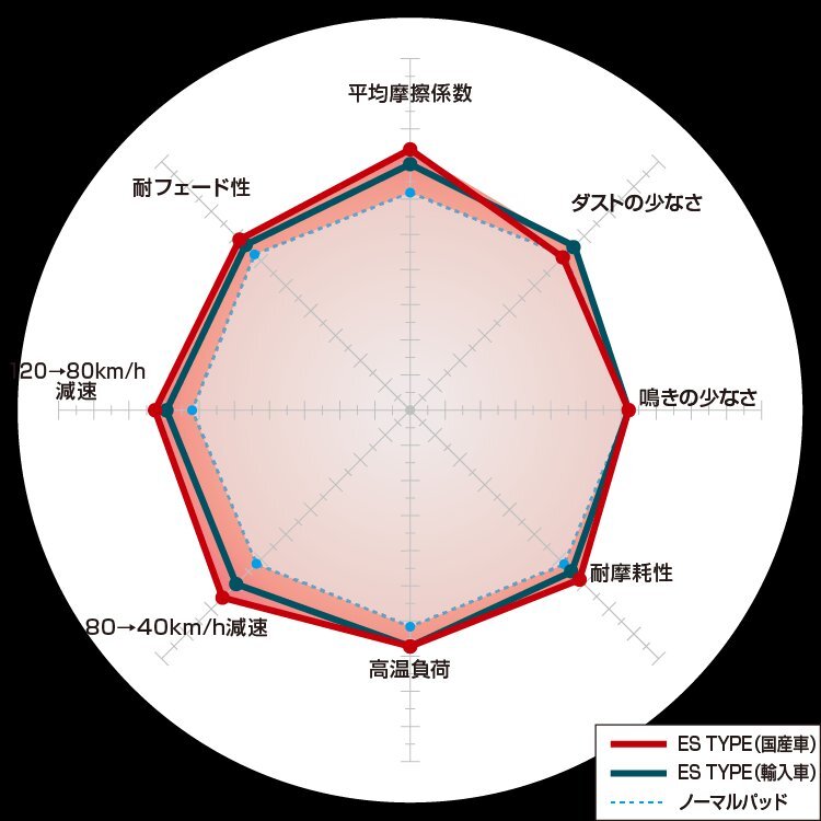 【DIXCEL】 ブレーキパッド ESタイプ 325488 ニッサン エクストレイル T31/NT31/TNT31/DNT31_画像2