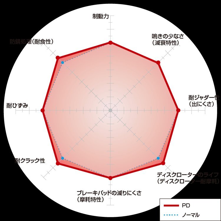 【DIXCEL】 ブレーキローター PDタイプ 3612827 スバル インプレッサ スポーツ (WAGON) GP2/GP3_画像2