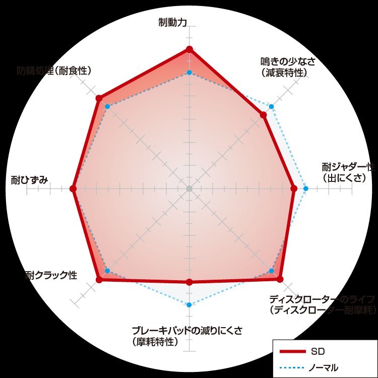 【DIXCEL】 ブレーキローター SDタイプ 3119057 トヨタ ライトエース/マスターエース/タウンエース KM75_画像2