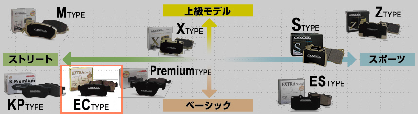 【DIXCEL】 ブレーキパッド ECタイプ 325488 ニッサン エルグランド TE52/TNE52/PE52/PNE52_画像3