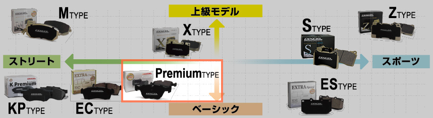 【DIXCEL】 ブレーキパッド Premiumタイプ 325488 ニッサン エルグランド E51/NE51/ME51/MNE51_画像3