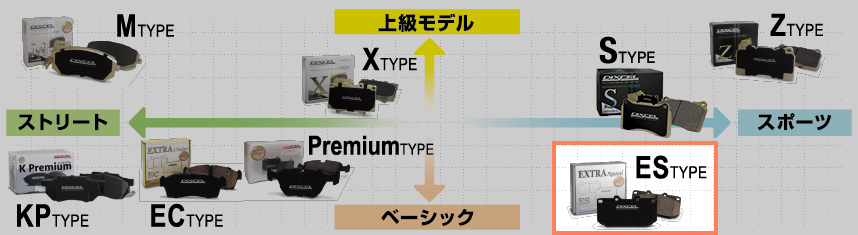 【DIXCEL】 ブレーキパッド ESタイプ 325488 ニッサン エクストレイル T31/NT31/TNT31/DNT31_画像3