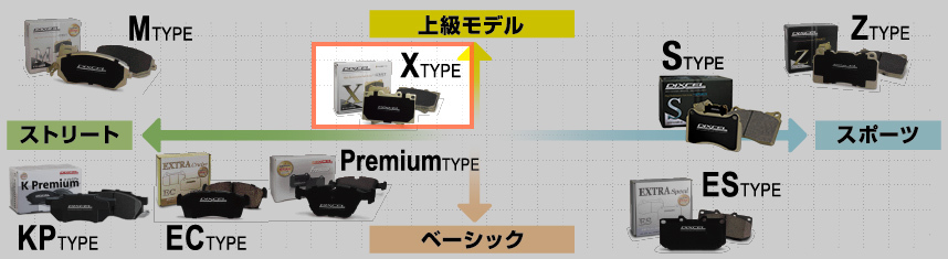 【DIXCEL】 ブレーキパッド Xタイプ 325488 ニッサン エルグランド E51/NE51/ME51/MNE51_画像4