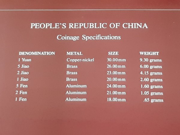 0403U46　世界のコイン「Coin Sets of All Nations」シリーズ　中国　PEOPLE’S REPUBLIC OF CHINA