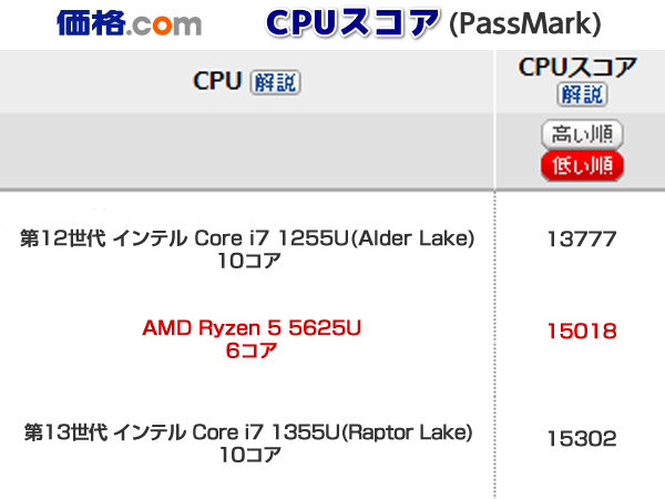 【未使用に近い】使用約4時間 第13世代 Core i7に迫る! 新世代SSD! Windows11 [ Ryzen 5 | 16GB | M.2 SSD 512GB ] HP Webカメラ★240324の画像8